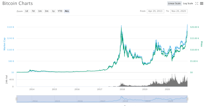 az-news-ai.blogspot.com - Important Factors Driving Bitcoin