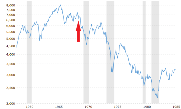 Peak Insanity Stagflation Could Trigger A Market Crash Seeking Alpha