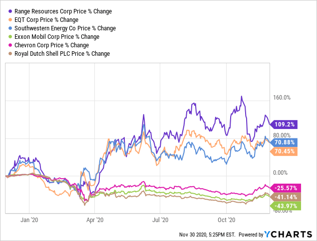 eqt corp stock price