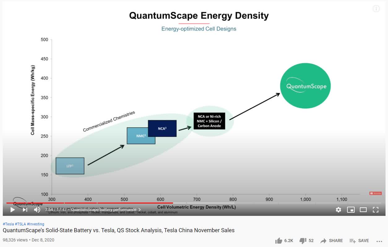 Quantumscape Stock Price Today : Quantumscape Corporation Class A Common Stock Qs Stock Quotes ...