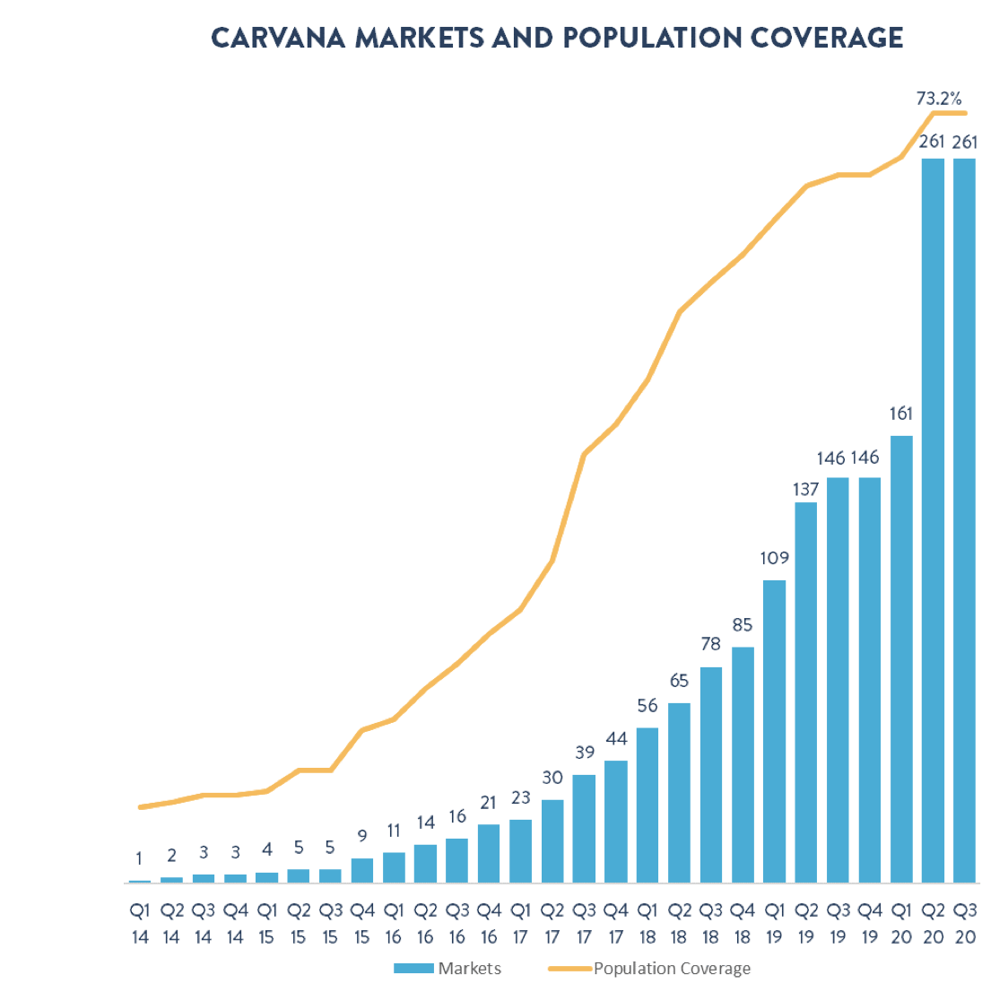 Carvana A Bubble Waiting To Burst Nyse Cvna Seeking Alpha