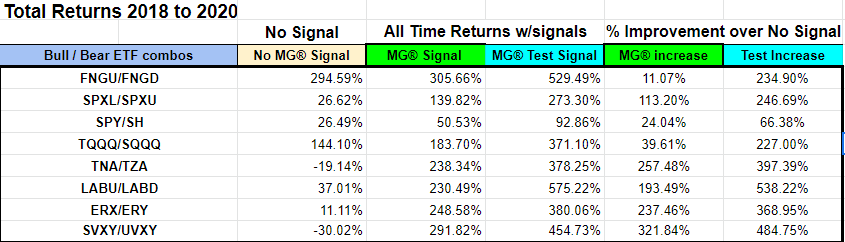 V M Breakouts Etf Bull Bear Trading Signals 2020 Year End Report Card Seeking Alpha