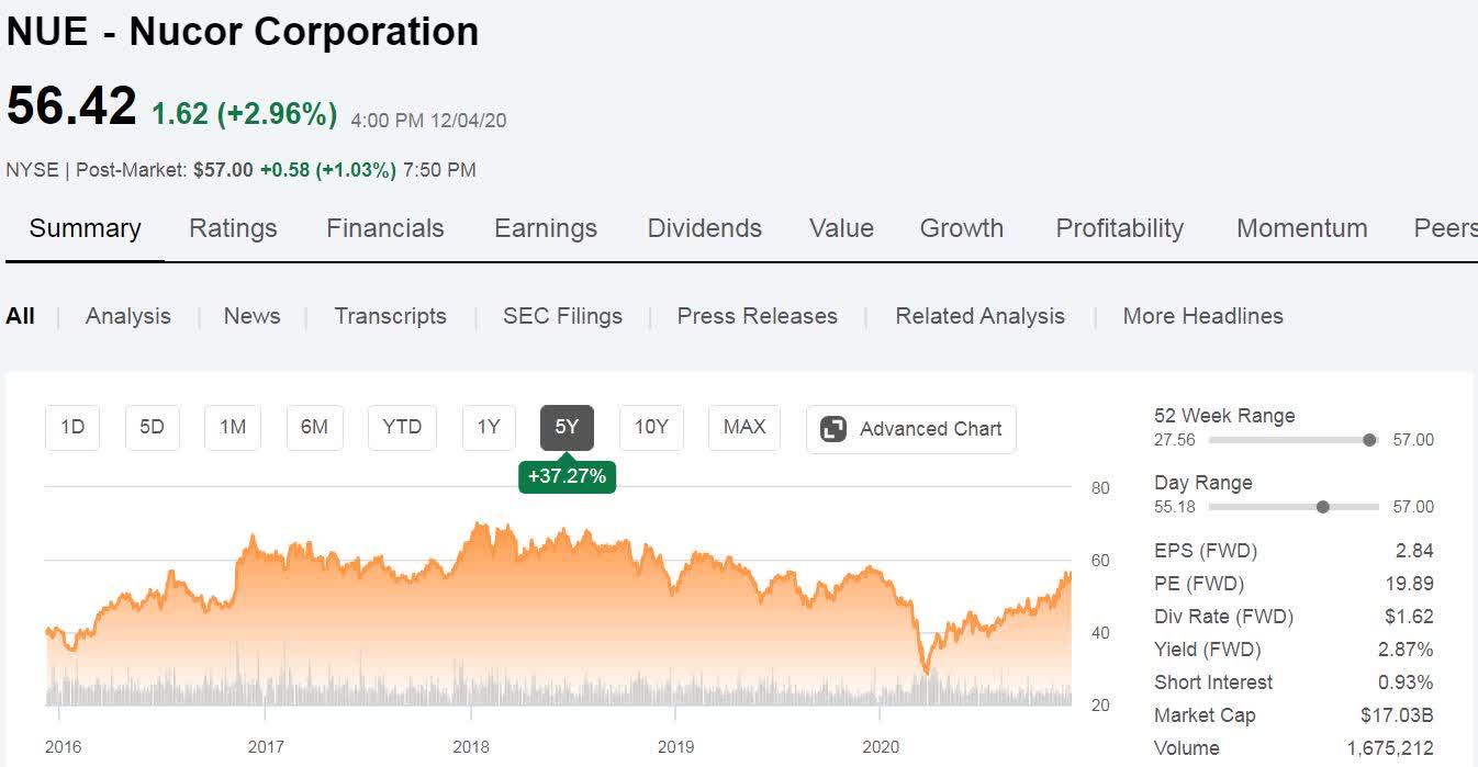 Nucor Financial Statements Monthly Profit Loss Statement Template