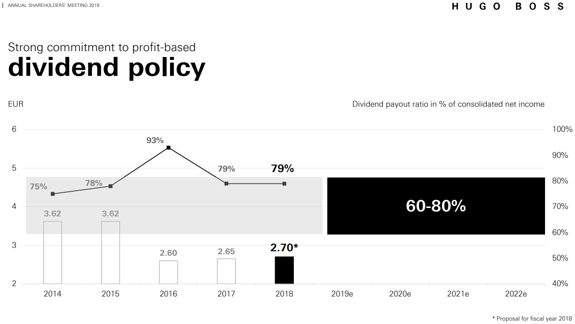 Hugo Boss A Core Retail Holding At A Bargain Price Otcmkts Bossy Seeking Alpha