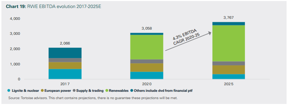 How Utilities In Transition Are Transforming The Electric Power Sector Seeking Alpha