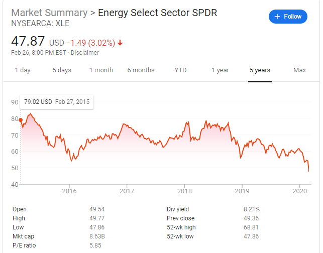 Stocks Under $1