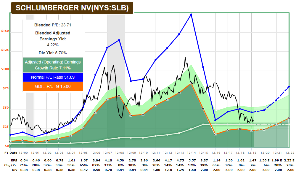 blue team vs red schlumberger halliburton and other oil servicing video nyse hal seeking alpha budget balance sheet template