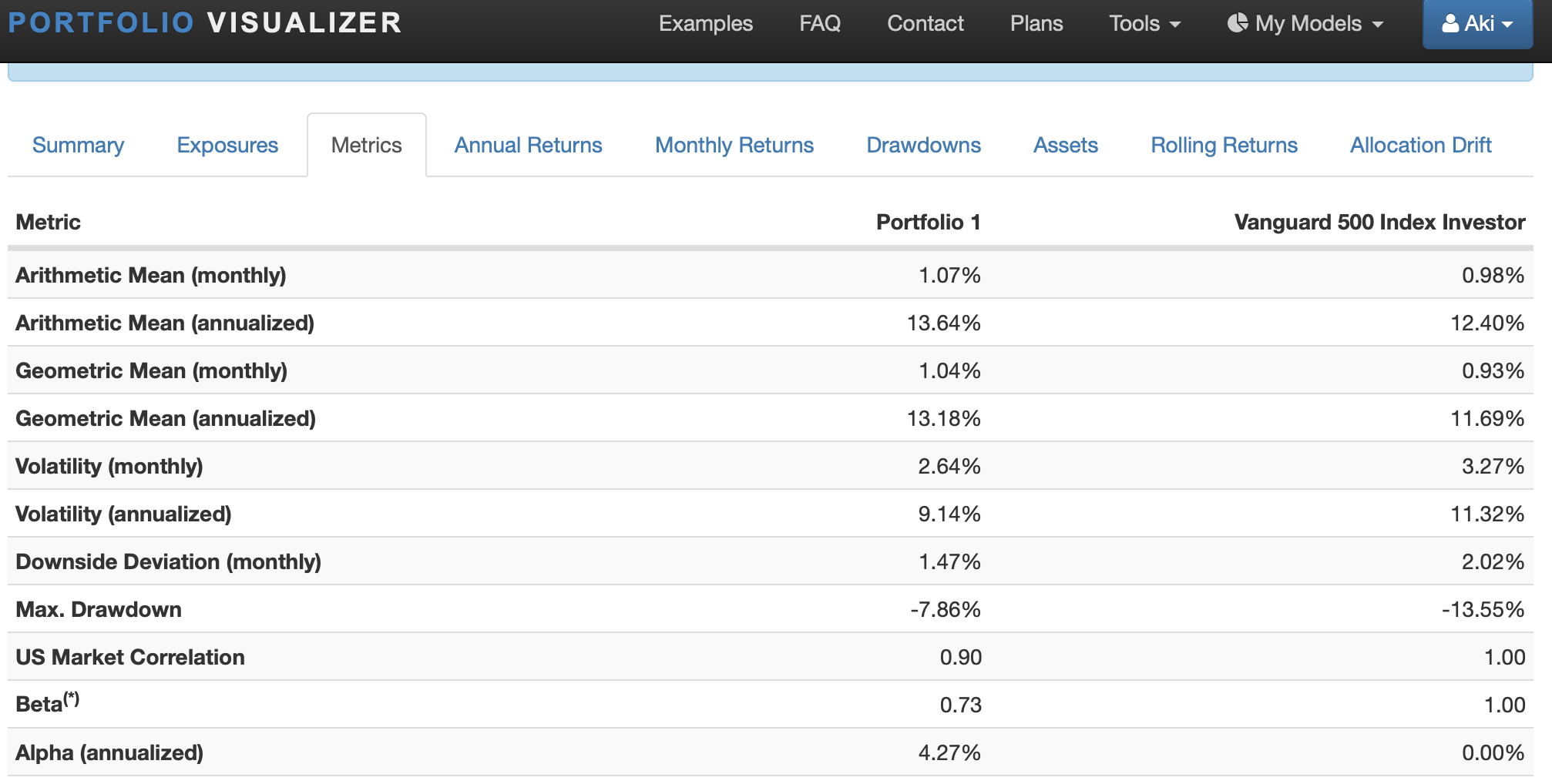 View Shortable Stocks