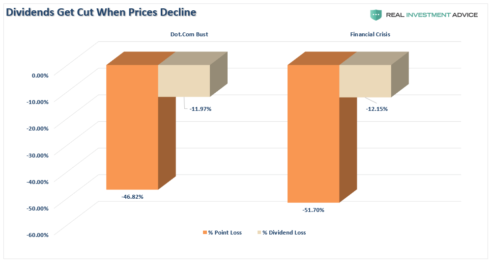 How Do Dividends Affect the Balance Sheet?