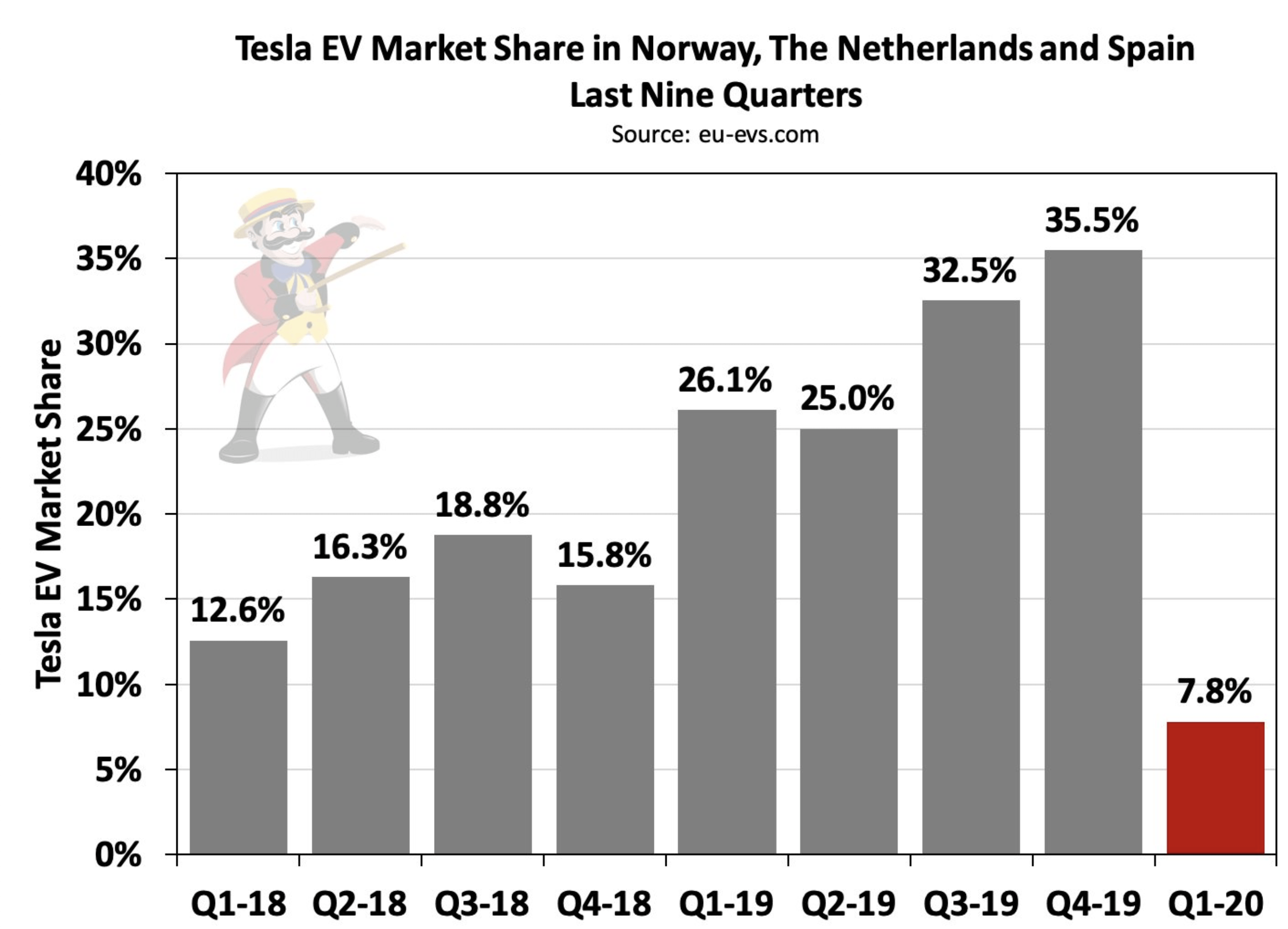 34+ Tesla Stock Certificate Image Images