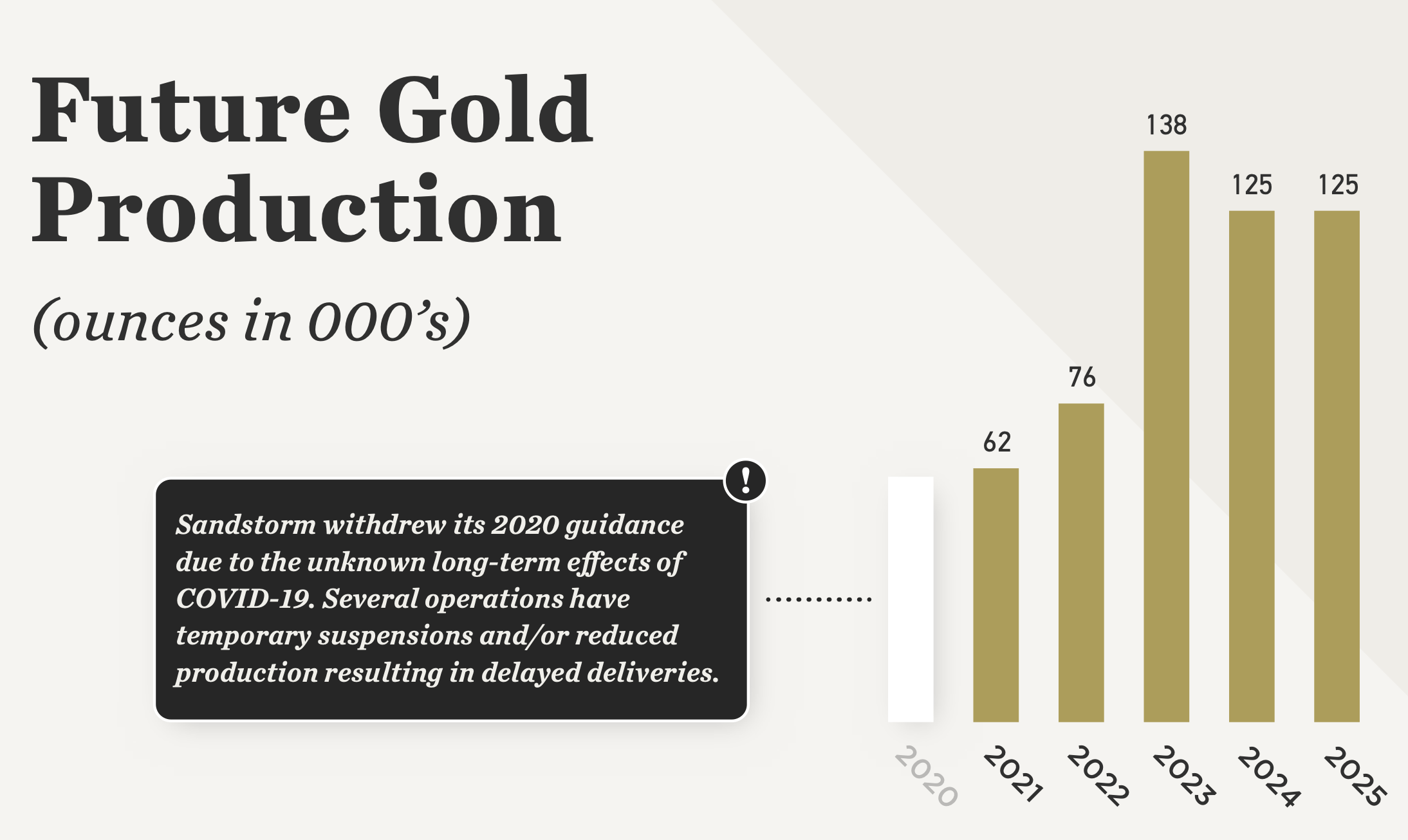 Sandstorm Gold This Gold Miner Is About To Get Much Bigger Nyse Sand Seeking Alpha