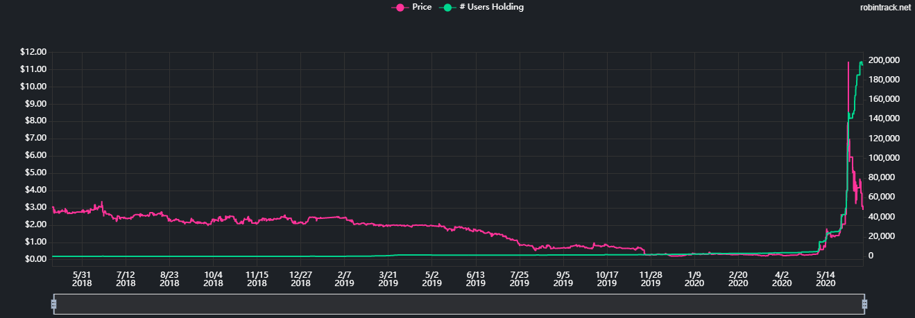 The Rise Of Robinhood Traders And Its Implications