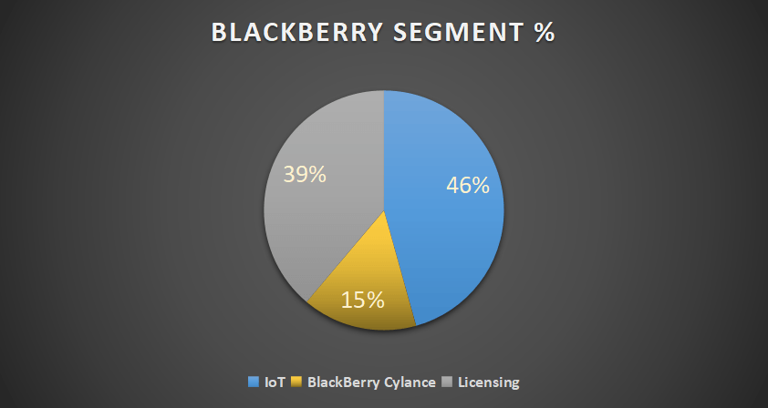 Blackberry Prem Watsa Coming To The Rescue Taking Note Nyse Bb Seeking Alpha