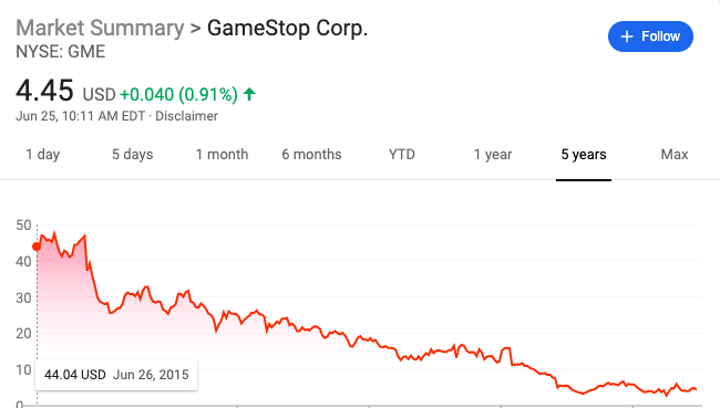 Gamestop Zero Near Term Bankruptcy Risk Yet Still Priced For It Nyse Gme Seeking Alpha