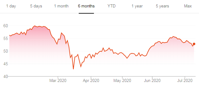 Unilever Potential For Double Digit Returns Driven By Robust Free Cash Flow Generation Nyse Ul Seeking Alpha