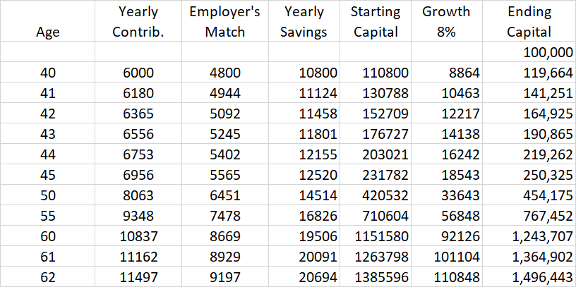 how-to-retire-with-1-5-million-starting-at-40-seeking-alpha