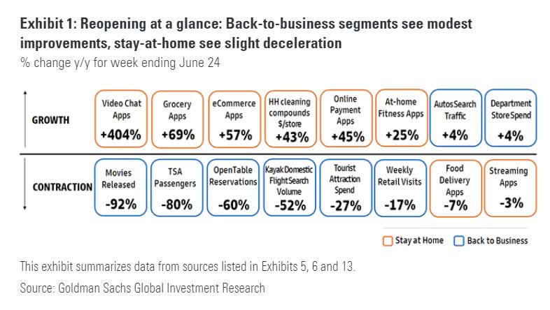 seekingalpha.com - Erick Mokaya - Takeaways From Earnings Calls: A Modest Recovery Continues