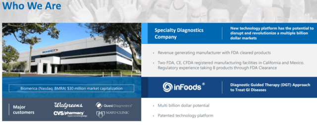 seekingalpha.com - QQQ Investments - Biomerica's COVID-19 Test Ignite The Market (NASDAQ:BMRA)