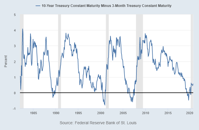 Treasury Market Dissonance Seeking Alpha