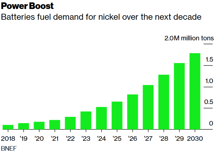 Nickel Monthly News For The Month Of October Seeking Alpha