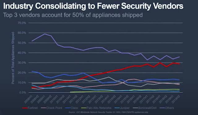 Совместимость cisco и huawei