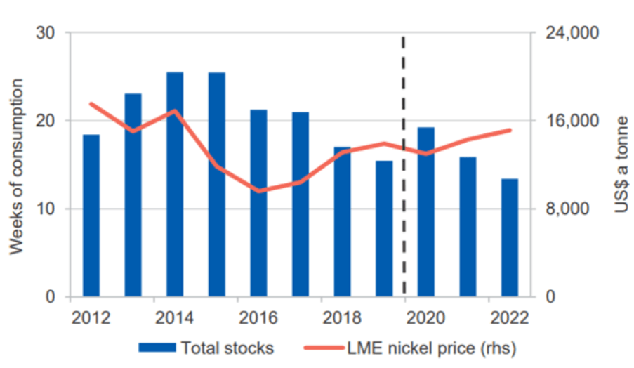 Nickel Monthly News For The Month Of October Seeking Alpha