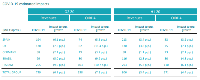 Telefonica Has Nowhere To Go But Up Nyse Tef Seeking Alpha