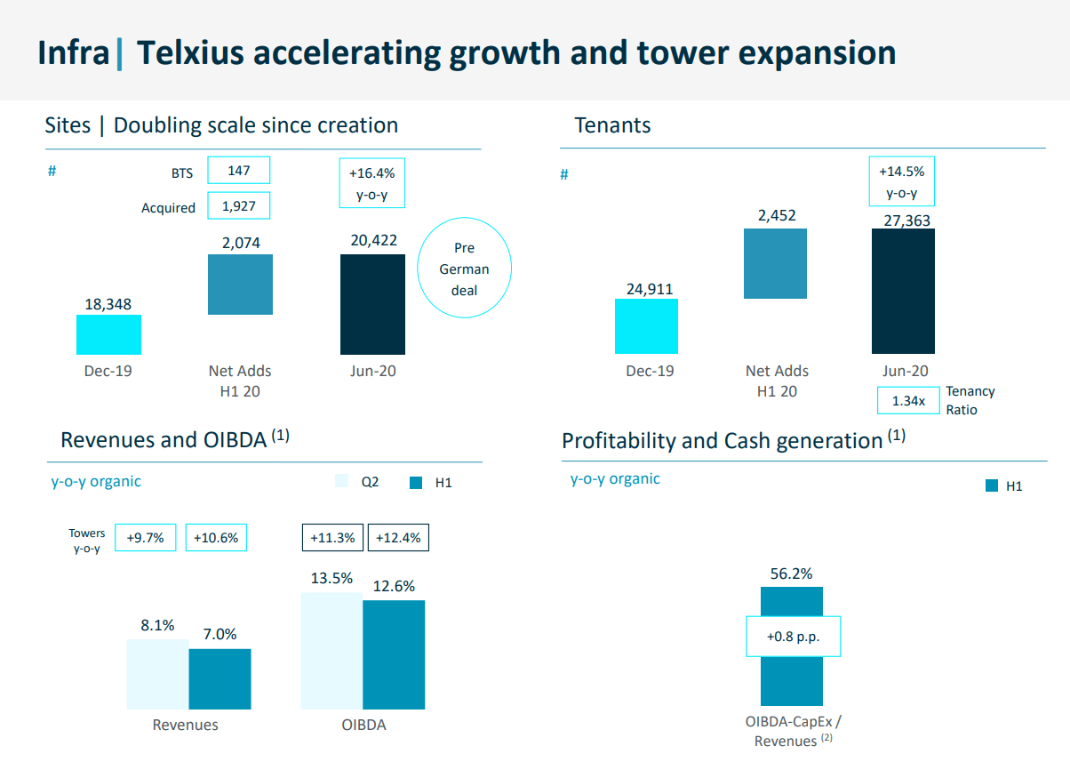 Telefonica Has Nowhere To Go But Up Nyse Tef Seeking Alpha