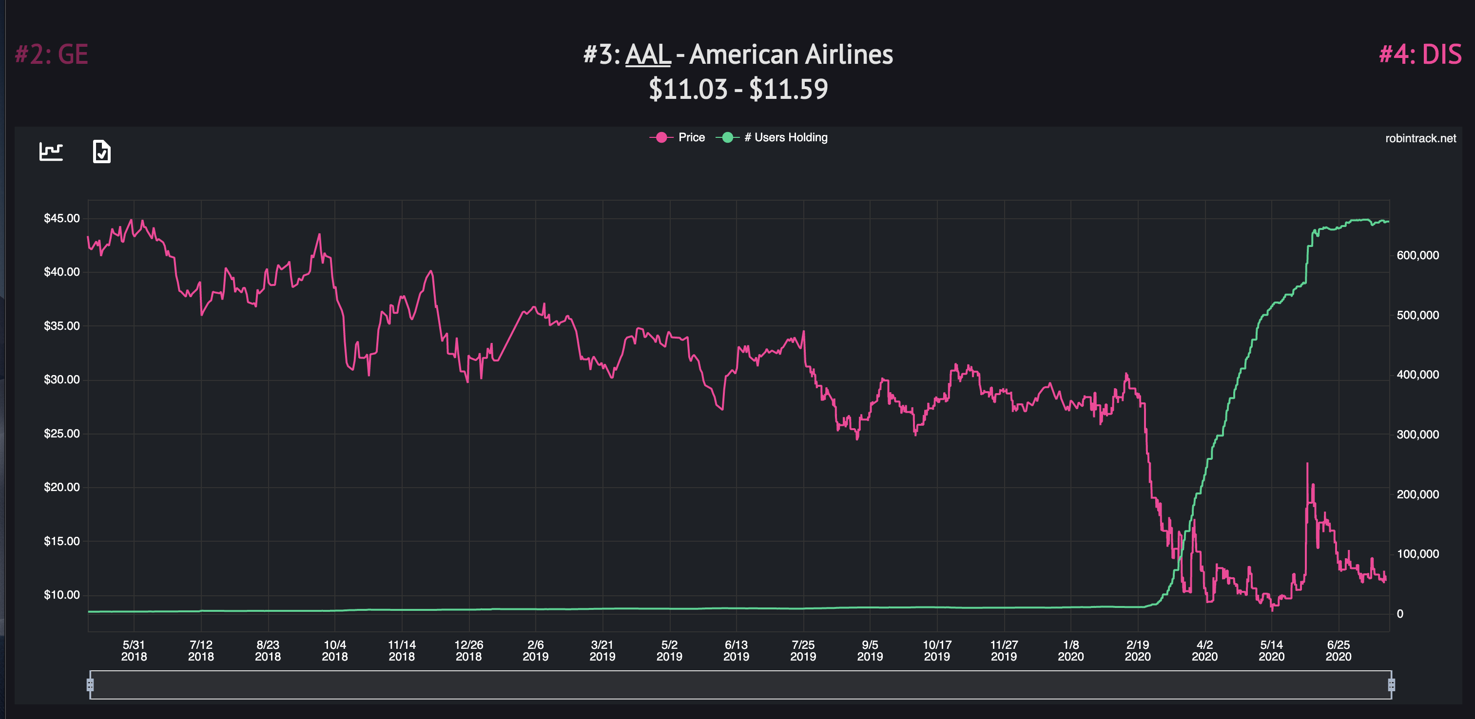 Ultimate things to notice about AAL stock price Ultimate things to notice about AAL stock price