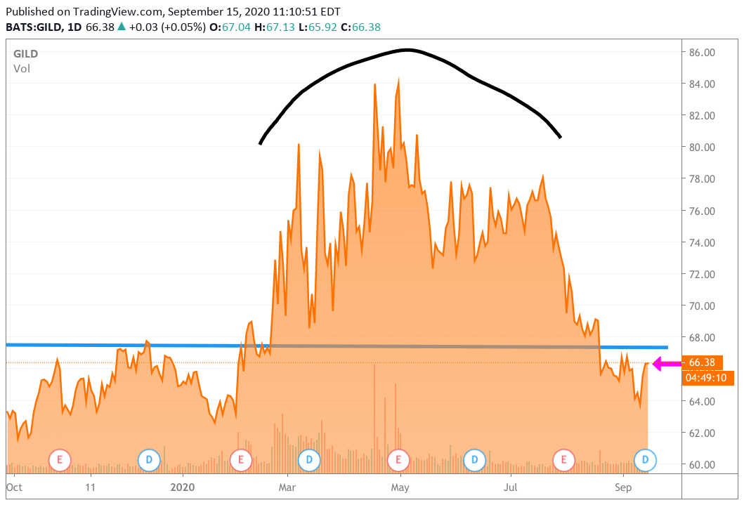 Merger Monday Confirms An Active Stock Market - Buy Under-Appreciated... image