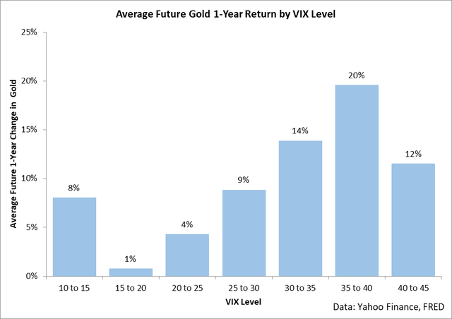 IAU: It Is Time To Buy Gold