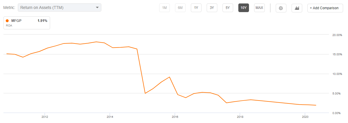 Macro Problems At Micro Focus Nyse Mfgp Seeking Alpha