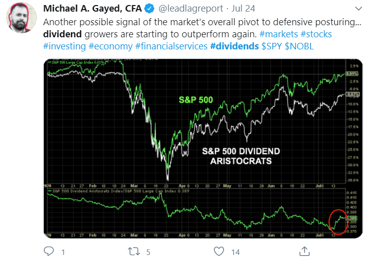 First Trust Morningstar Dividend Leaders Index Etf Mixed Impressions Nysearca Fdl Seeking Alpha