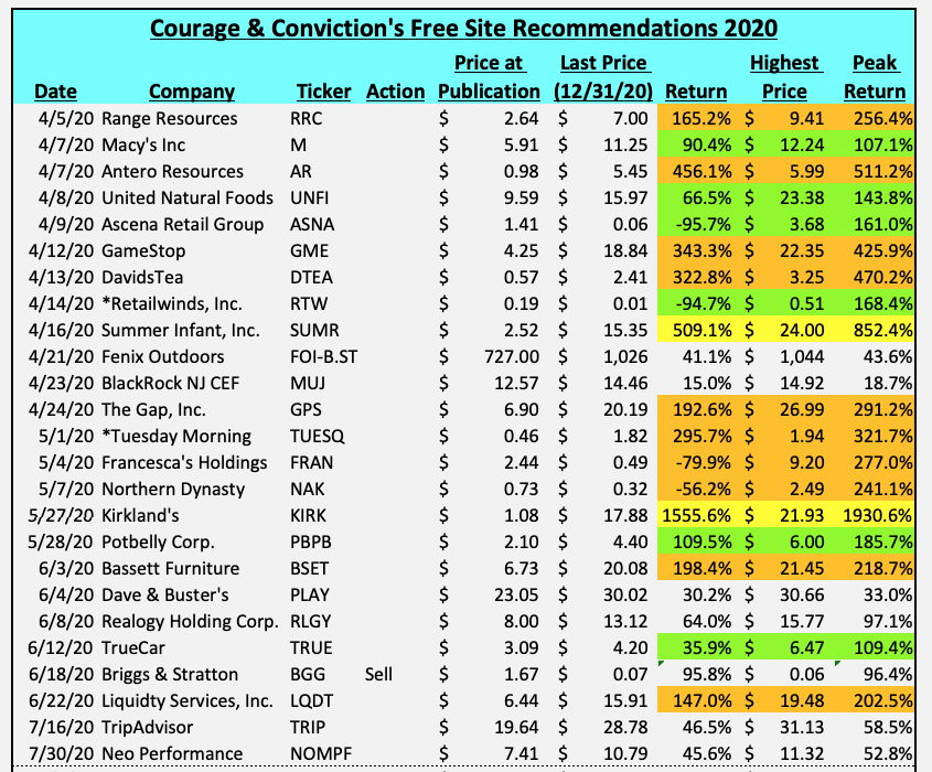 2020 Portfolio Year In Review 93 Total Return Seeking Alpha