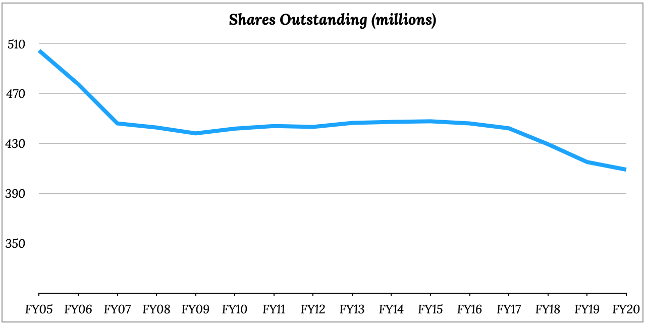 burberry group plc ownership