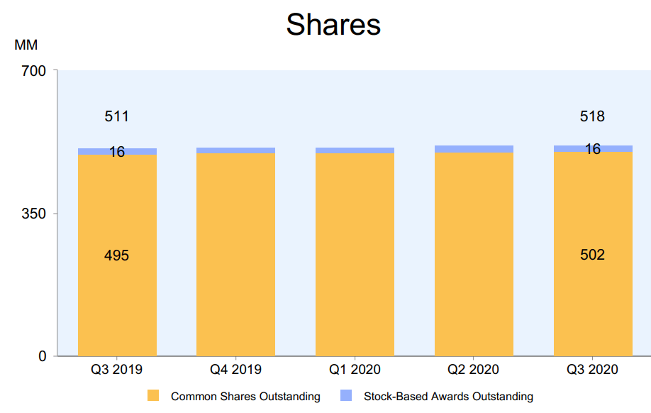 Amzn Stock Split 2020 Will Amazon Stock Split The Share