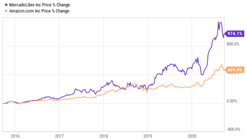 amazon stock split