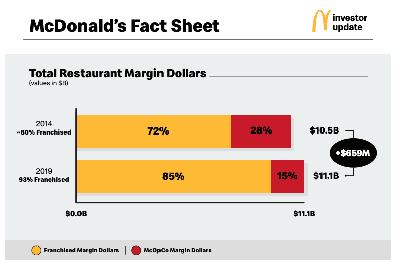 Mcdonald S Not Lovin It At This Price Nyse Mcd Seeking Alpha