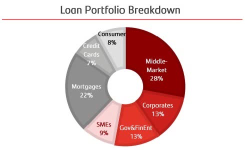 Banco Santander Mexico Is On Sale And Ready To Soar As Mexico Recovers Nyse Bsmx Seeking Alpha