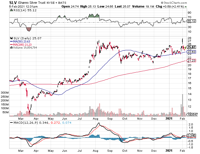 Silver Most Bullish Bubble Burst Ever Physical Silver Coin Prices Are Still 37 43 Per Ounce Seeking Alpha