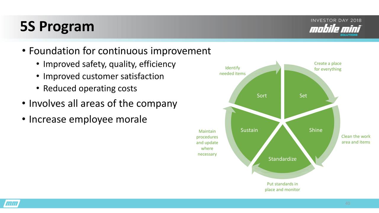 Mobile Mini (MINI) Investor Presentation Slideshow Mobile Mini, Inc