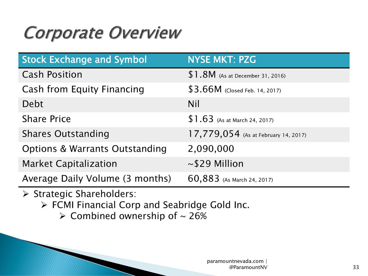 Fow european equity options trading conference