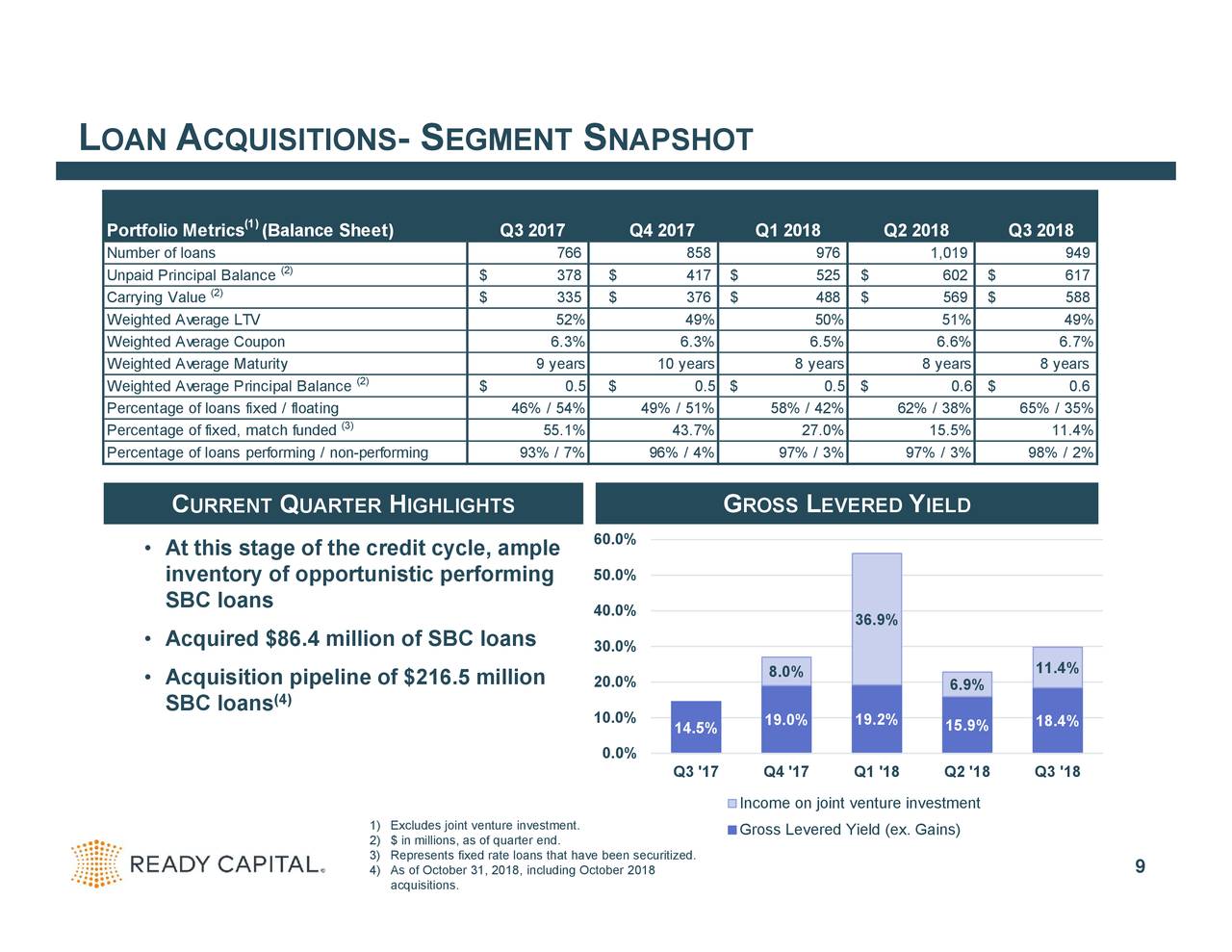 Ready Capital Corporation 2018 Q3 Results Earnings Call Slides