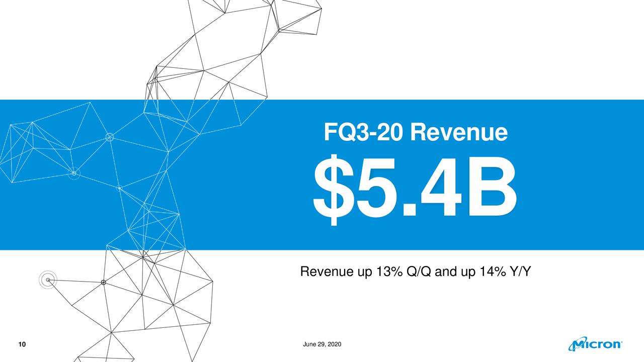 Micron Technology, Inc. 2020 Q3 Results Earnings Call Presentation