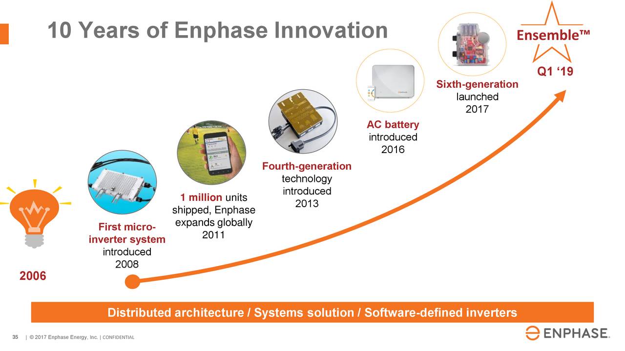 enphase investor presentation 2022