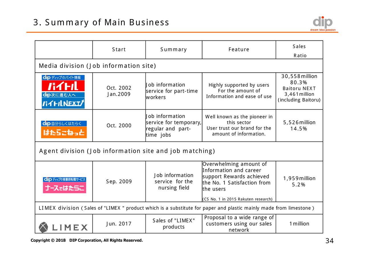 Dip Corp 18 Q4 Results Earnings Call Slides Otcmkts Dprtf Seeking Alpha