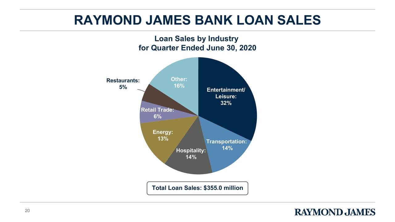 Raymond James Financial, Inc. 2020 Q3 Results Earnings Call Presentation (NYSERJF
