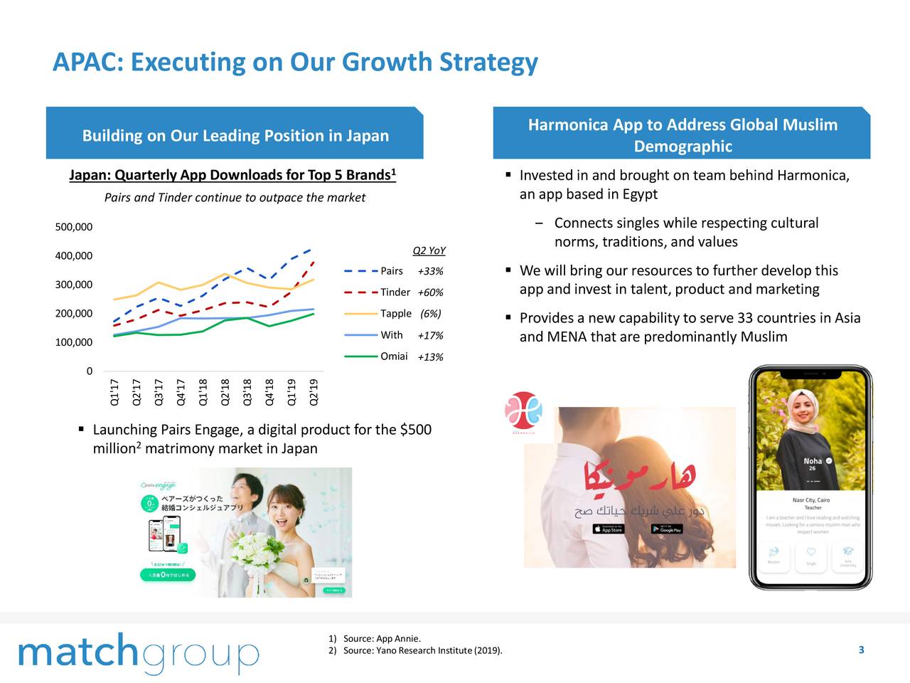 APAC: Executing on Our Growth Strategy
