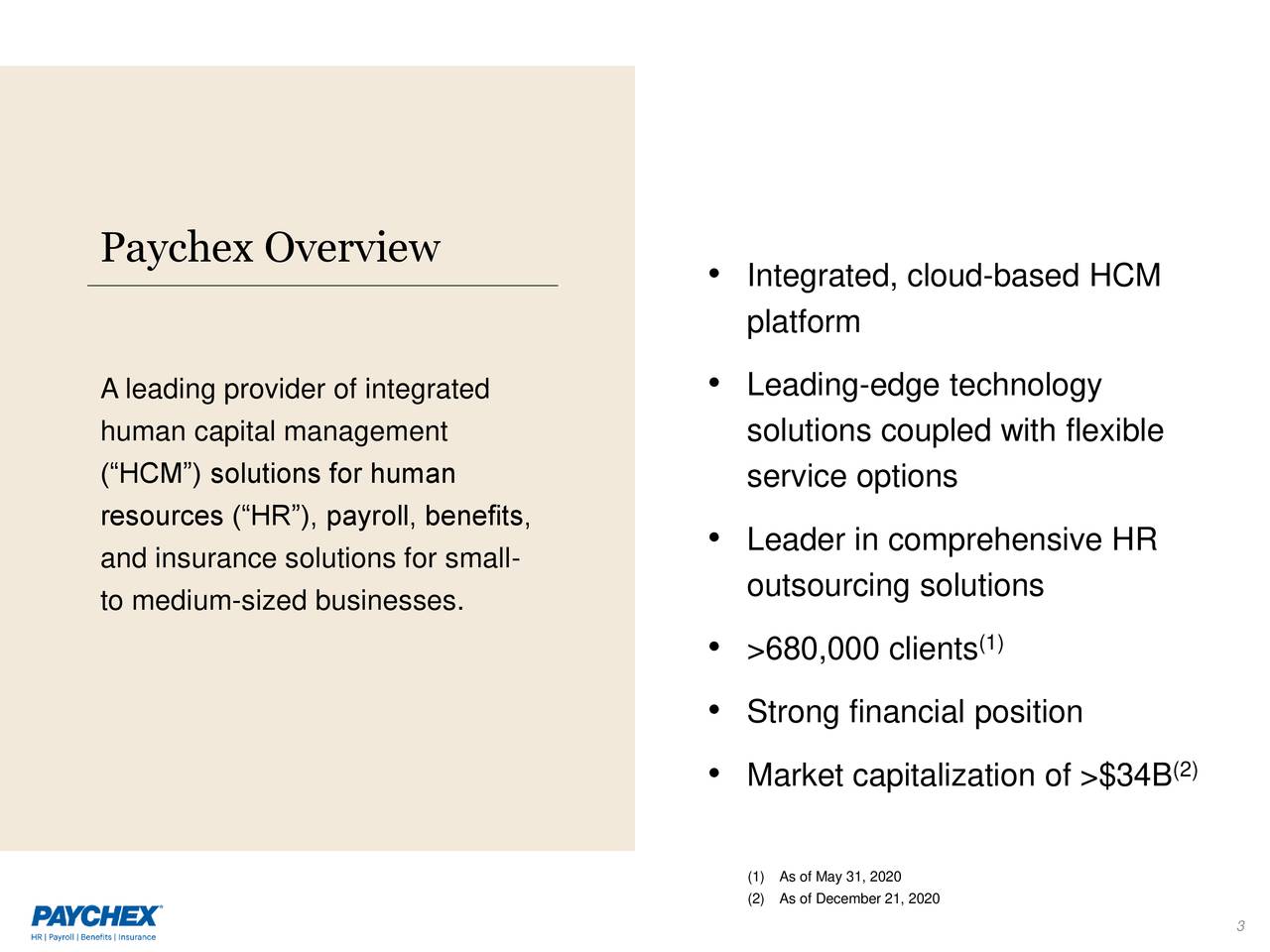 Paychex Overview