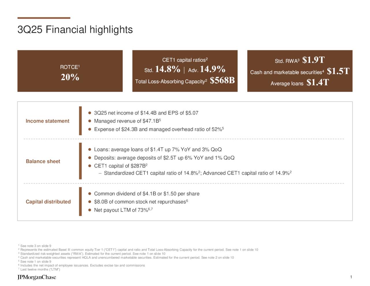 JPMorgan Chase & Co. 2025 Q3 - Results - Earnings Call Presentation ...